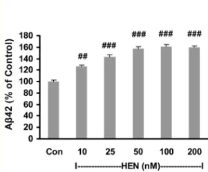Cellular Activation - HENECA, A2A receptor agonist (AB120458)