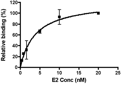 ELISA - Anti-Hepatitis C Virus E2 antibody (AB20044), expandable thumbnail