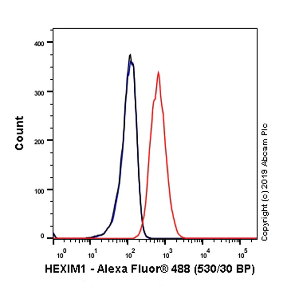 Flow Cytometry (Intracellular) - Anti-HEXIM1 antibody [EPR23430-12] - BSA and Azide free (AB272694)