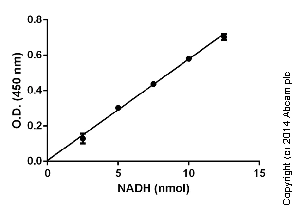Functional Studies - Hexokinase Activity Assay Kit (Colorimetric) (AB136957)