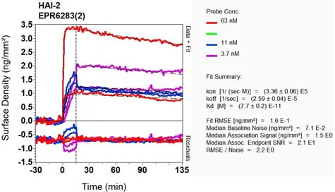 OI-RD Scanning - Anti-HGFA Inhibitor 2 antibody [EPR6283(2)] - BSA and Azide free (AB248225)