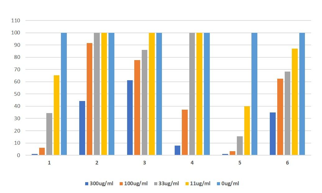 Functional Studies - His-Tag Protein Expression Check Kit (AB270048), expandable thumbnail