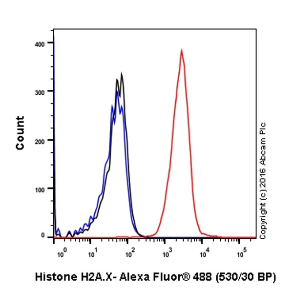 Flow Cytometry (Intracellular) - Anti-Histone H2A.X antibody [EPR895] - Nuclear Marker (AB124781)