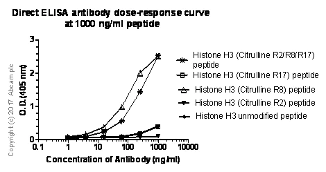 ELISA - Anti-Histone H3 (citrulline R8) antibody [EPR20358-13] (AB219406)