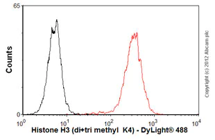Flow Cytometry (Intracellular) - Anti-Histone H3 (di methyl K4, tri methyl K4) antibody [mAbcam 6000] - ChIP Grade (AB6000)