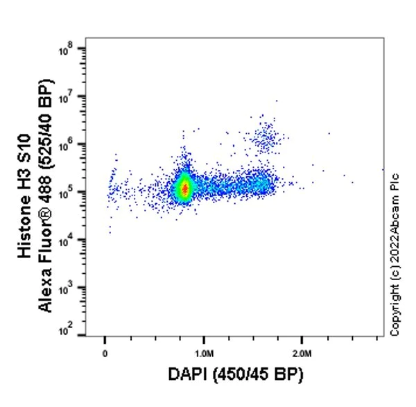 Flow Cytometry (Intracellular) - Anti-Histone H3 (phospho S10) antibody [mAbcam 14955] - BSA and Azide free (AB238673)