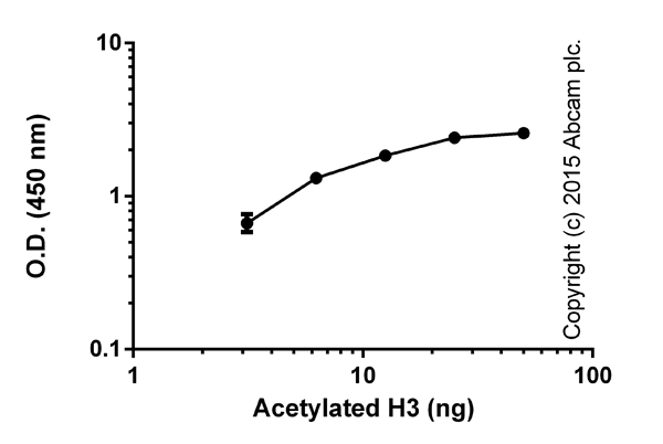 Functional Studies - Histone H3 Total Acetylation Detection Fast Kit (Colorimetric) (AB115124), expandable thumbnail