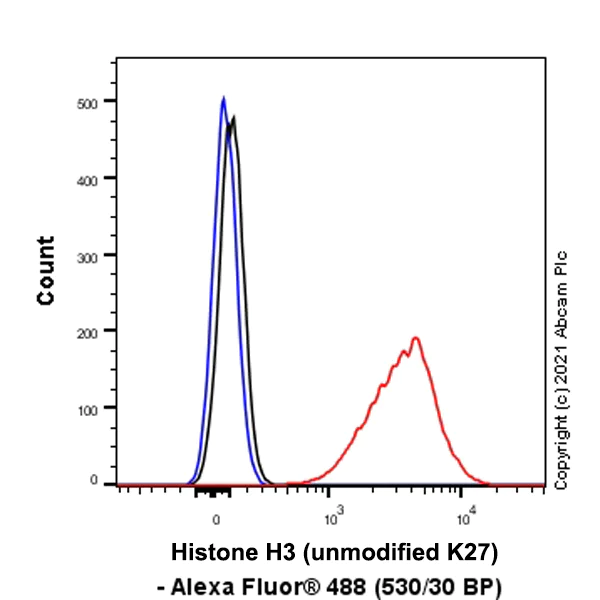 Flow Cytometry (Intracellular) - Anti-Histone H3 (unmodified K27) antibody [EPR23553-22] (AB308248)