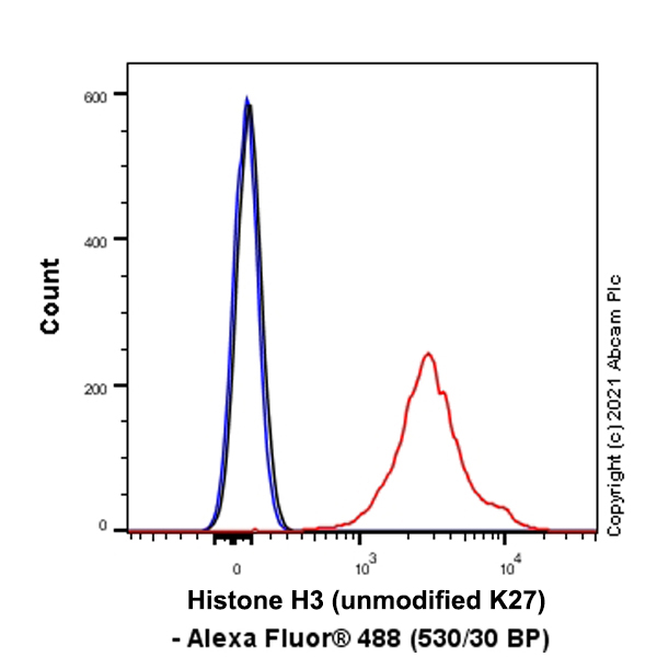 Flow Cytometry (Intracellular) - Anti-Histone H3 (unmodified K27) antibody [EPR23553-22] (ab308248), expandable thumbnail
