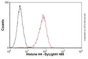 Flow Cytometry (Intracellular) - Anti-Histone H4 antibody [mAbcam 31830] - ChIP Grade - BSA and Azide free (AB238663)