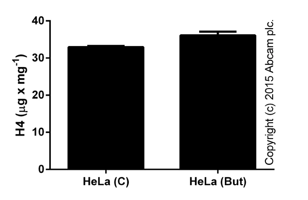 Functional Studies - Histone H4 Total Quantification Kit (Colorimetric) (AB156909)