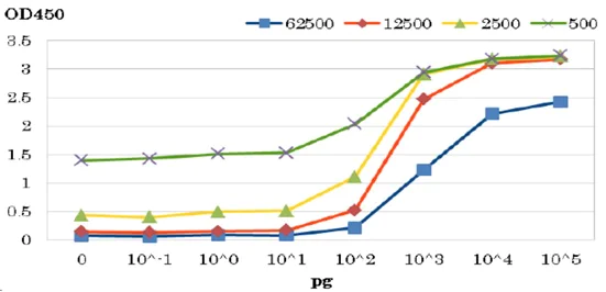 ELISA - Anti-HIV protease antibody (AB211627)