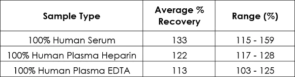 Sandwich ELISA - HIV1 p24 ELISA Kit (AB218268)