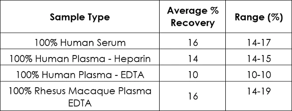 Sandwich ELISA - HIV1 p24 ELISA Kit (AB218268)