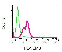 Flow Cytometry (Intracellular) - Anti-HLA DMB antibody [EPR7981] - BSA and Azide free (AB248588)