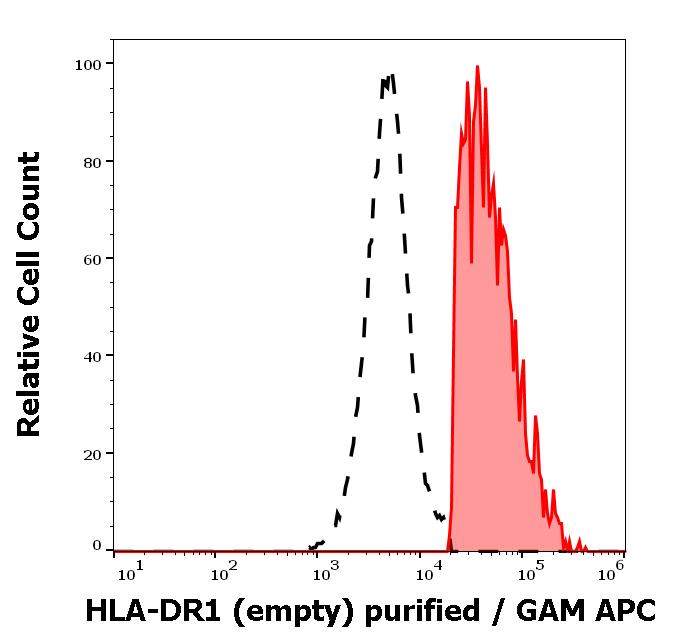 Flow Cytometry - Anti-HLA-DR antibody [MEM-267] (AB26089), expandable thumbnail
