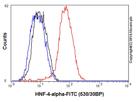 Flow Cytometry (Intracellular) - Anti-HNF-4-alpha antibody [EPR3648] - BSA and Azide free (AB227997), expandable thumbnail