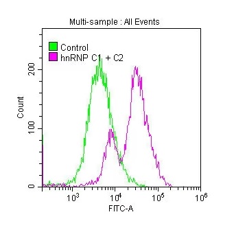 Flow Cytometry (Intracellular) - Anti-hnRNP C1/C2 antibody [9G1] (AB314004), expandable thumbnail