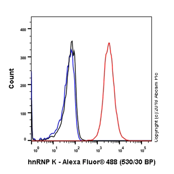 Flow Cytometry (Intracellular) - Anti-hnRNP K antibody [EP943Y] - BSA and Azide free (AB220996)