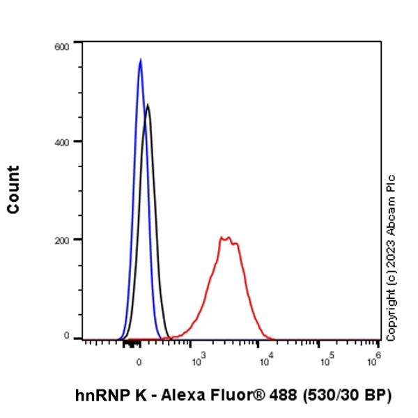 Flow Cytometry (Intracellular) - Anti-hnRNP K antibody [RM1055] - BSA and Azide free (AB315099), expandable thumbnail