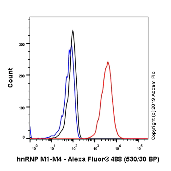 Flow Cytometry (Intracellular) - Anti-hnRNP M1-M4 antibody [EPR13509(B)] - BSA and Azide free (AB250027)