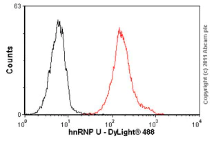Flow Cytometry - Anti-hnRNP U/p120 antibody [3G6] (AB10297)