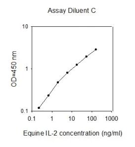 Sandwich ELISA - Horse IL-2 ELISA kit (AB272027)