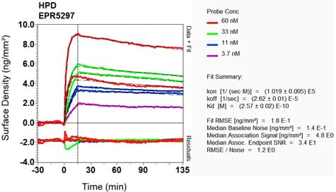 OI-RD Scanning - Anti-HPD antibody [EPR5297] - BSA and Azide free (AB248533)