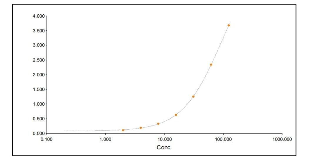 ELISA - HRP Anti-6X His tag® antibody (AB3553)