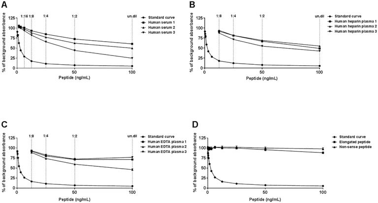 Conjugation - HRP Conjugation Kit - Lightning-Link® (AB102890)
