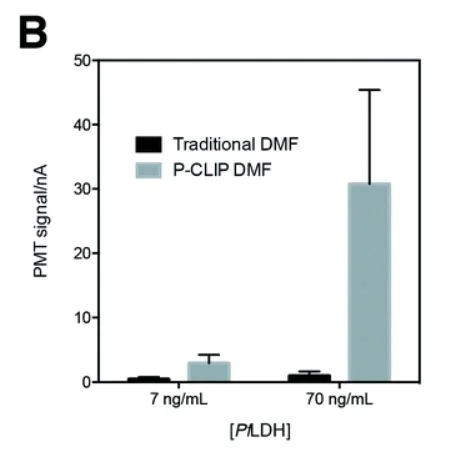 Conjugation - HRP Conjugation Kit - Lightning-Link® (AB102890)