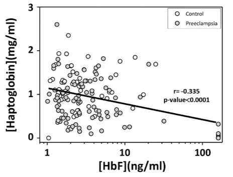 Conjugation - HRP Conjugation Kit - Lightning-Link® (AB102890)