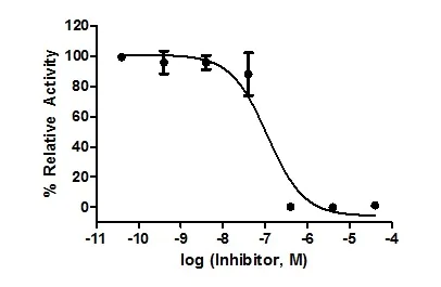 Functional Studies - HRV 3C Protease Inhibitor Assay Kit (Colorimetric) (AB211089)