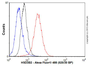 Flow Cytometry (Intracellular) - Anti-HSD3B2 antibody [373CT9.1.3] (AB75710)