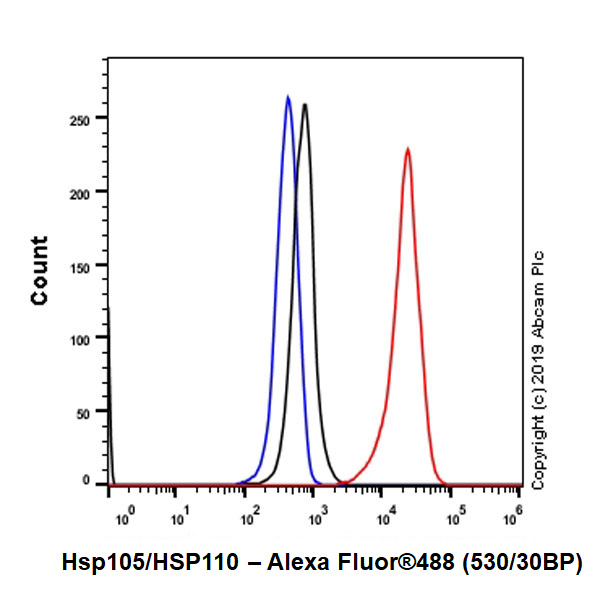 Flow Cytometry (Intracellular) - Anti-Hsp105/HSP110 antibody [EPR4577] (AB108625)