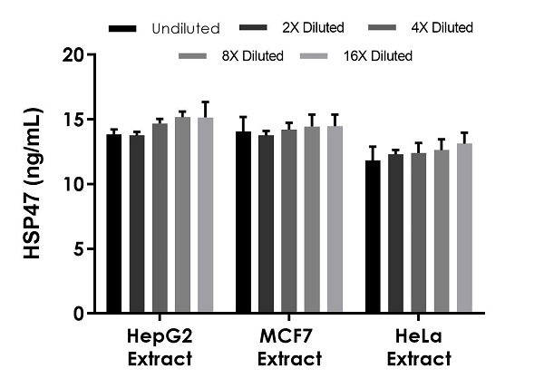 Sandwich ELISA - HSP47 ELISA Kit (AB270882)
