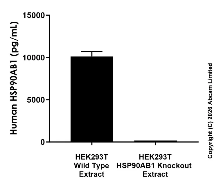 Sandwich ELISA - Anti-HSP90AB1 antibody [EPR16621-25K] - BSA and Azide free (Detector) (AB326914)