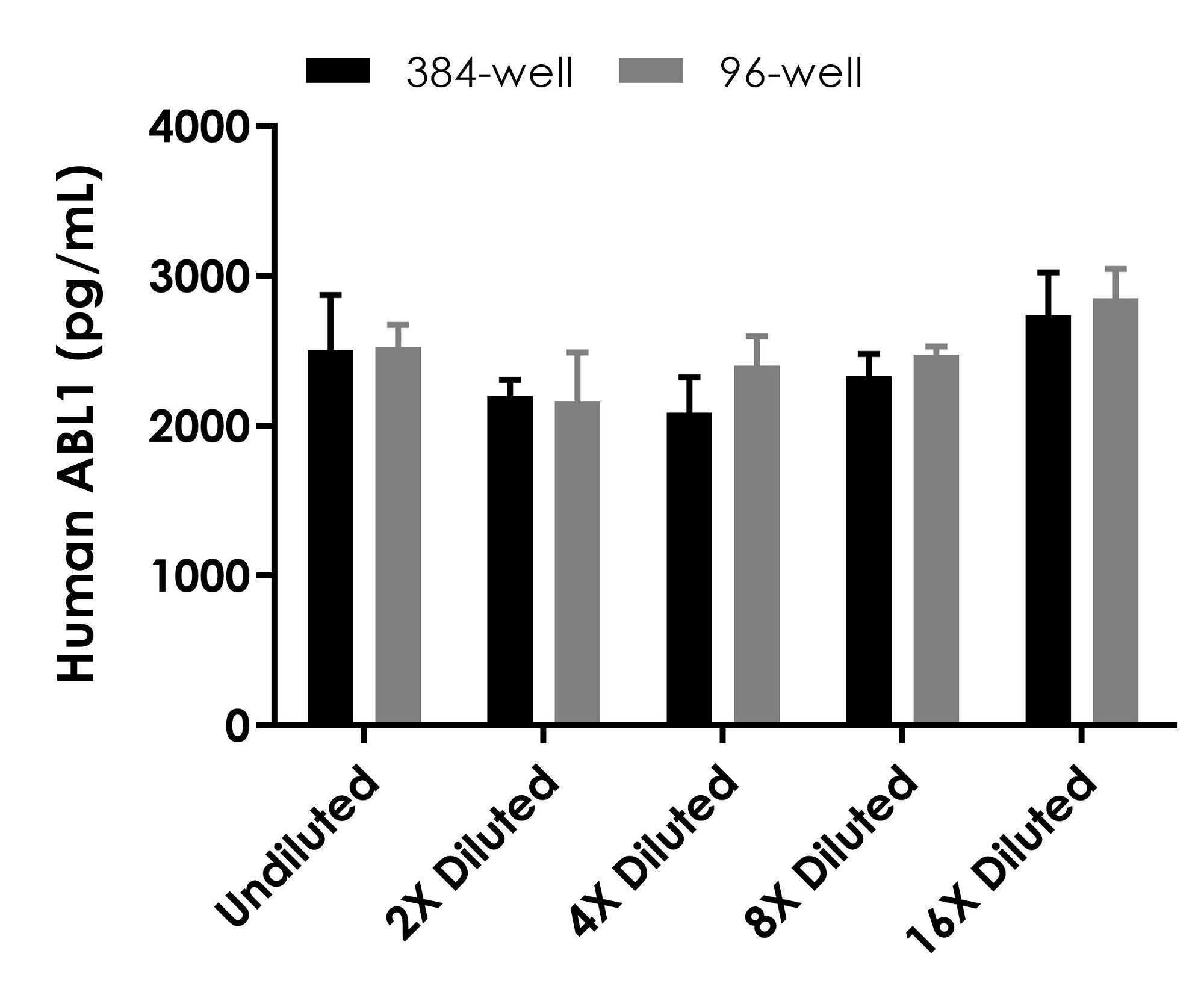 Sandwich ELISA - Human ABL1 ELISA Kit (AB320048)