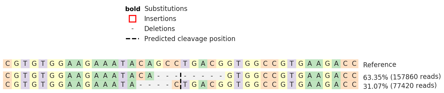 Human ABL1 knockout HeLa cell line