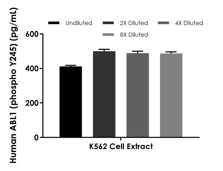 Sandwich ELISA - Human ABL1 (phospho Y245) ELISA Kit (AB324320)