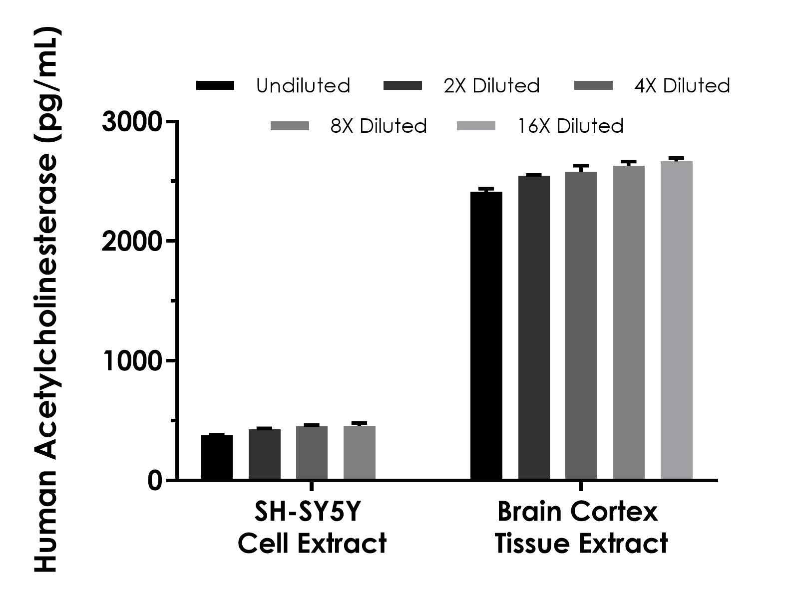 Sandwich ELISA - Human Acetylcholinesterase ELISA Kit - Intracellular (AB318933)