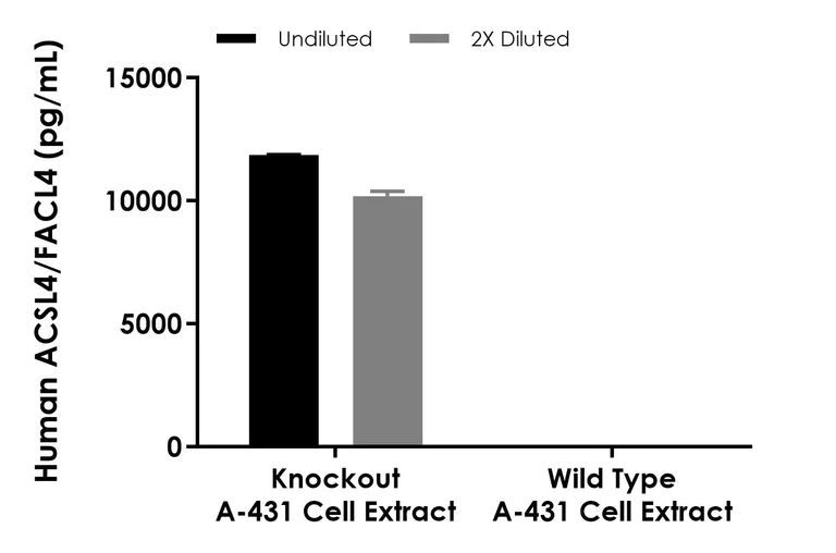 Sandwich ELISA - Human ACSL4/FACL4 ELISA Kit (AB324922)