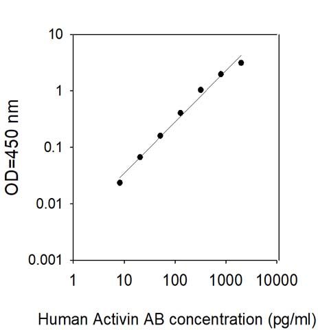 Sandwich ELISA - Human Activin AB ELISA Kit (AB314824), expandable thumbnail