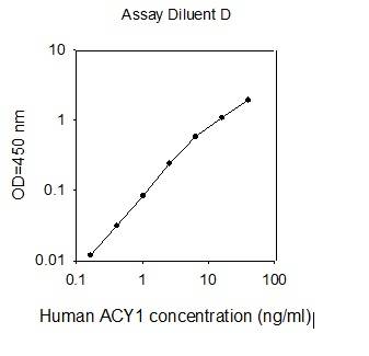 ELISA - Human ACY-1 ELISA (AB277463)