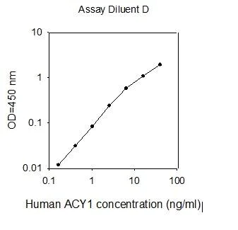 ELISA - Human ACY-1 ELISA (AB277463)
