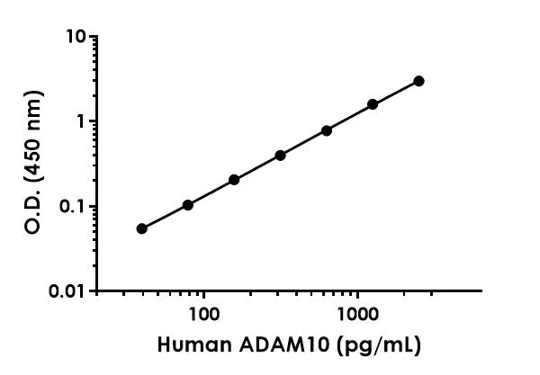 Sandwich ELISA - Human ADAM10 ELISA Kit (AB309315)