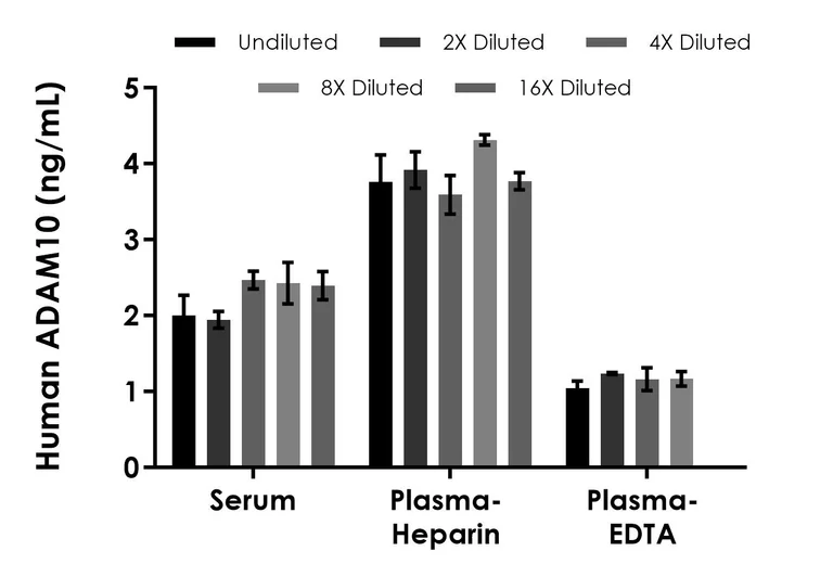 Sandwich ELISA - Human ADAM10 ELISA Kit, Chemiluminescent (AB326004)