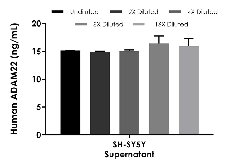Sandwich ELISA - Human ADAM22 ELISA Kit- Extracellular (AB324133)