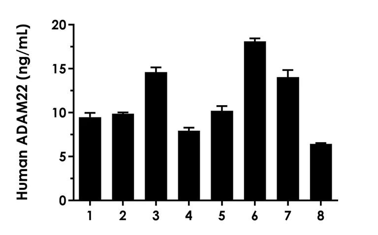Sandwich ELISA - Human ADAM22 ELISA Kit- Extracellular (AB324133)