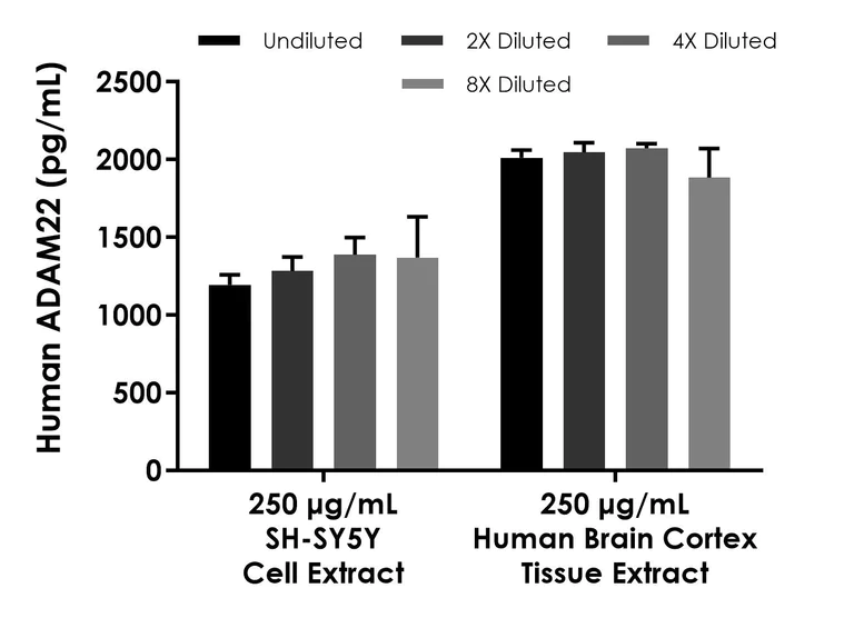 Sandwich ELISA - Human ADAM22 ELISA Kit- Intracellular (AB324134)
